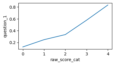 <Figure size 400x200 with 1 Axes>