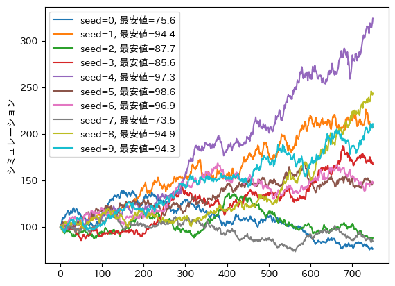 <Figure size 640x480 with 1 Axes>
