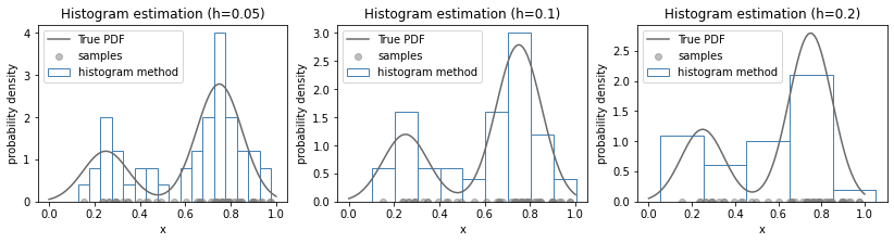 <Figure size 1008x216 with 3 Axes>