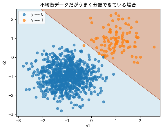 <Figure size 640x480 with 1 Axes>