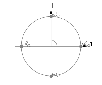 <Figure size 400x300 with 1 Axes>