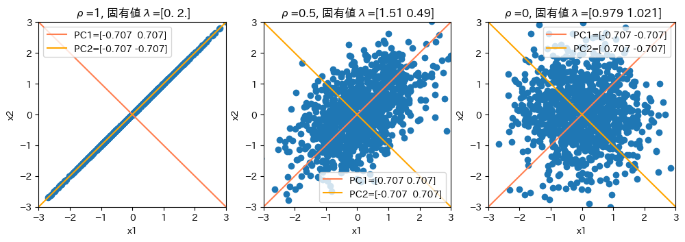<Figure size 1200x350 with 3 Axes>
