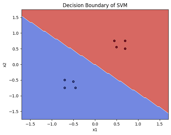<Figure size 640x480 with 1 Axes>
