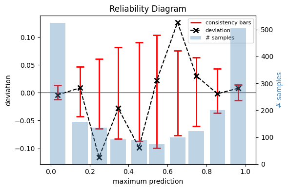 <Figure size 600x400 with 2 Axes>