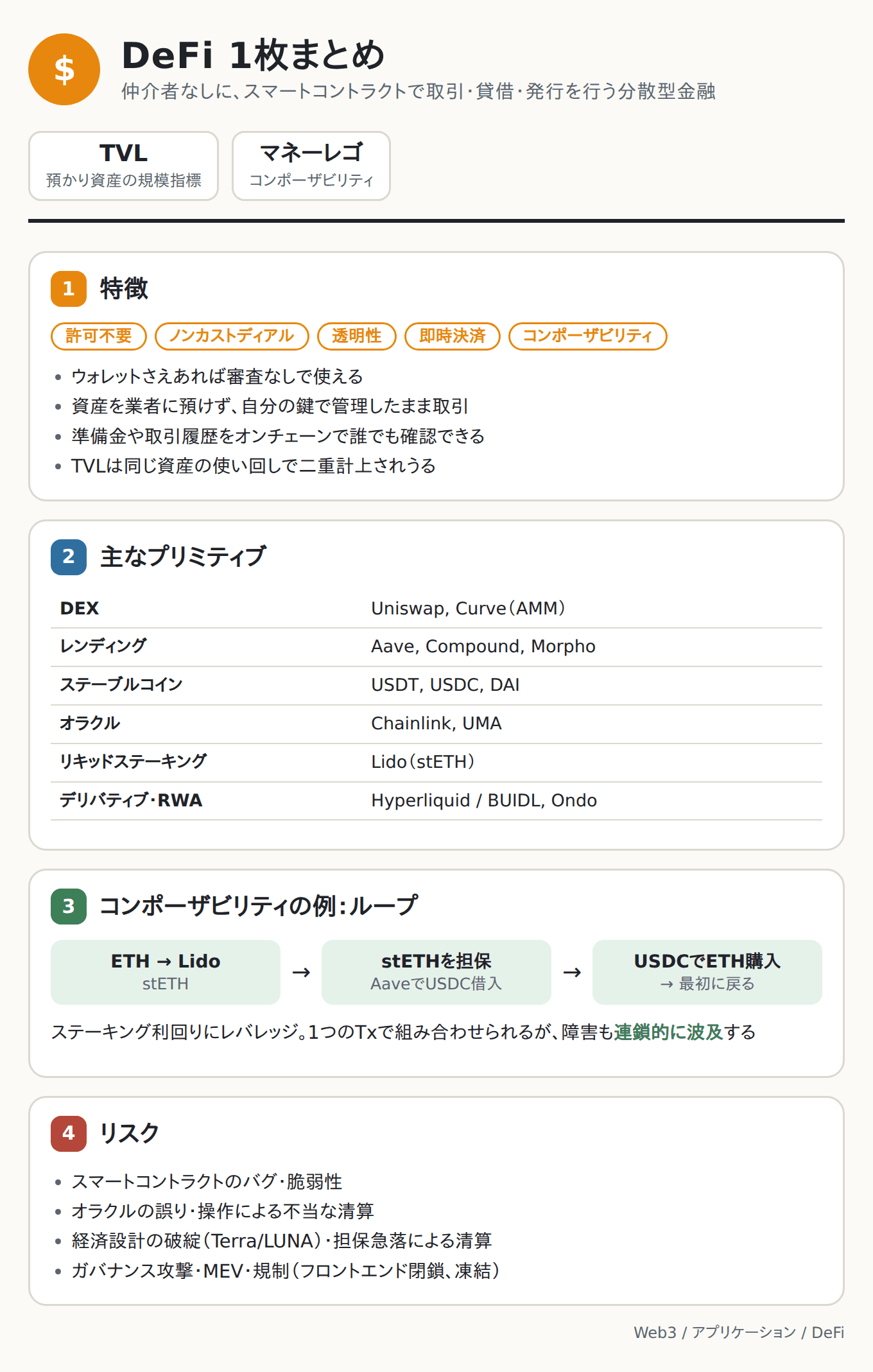 DeFi 1枚まとめ