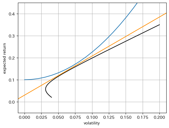 <Figure size 640x480 with 1 Axes>