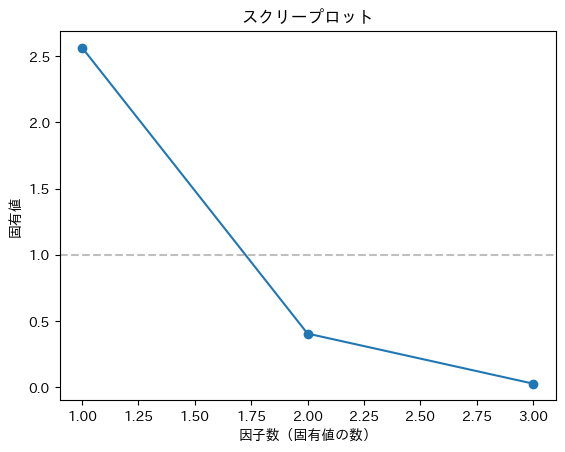 <Figure size 640x480 with 1 Axes>