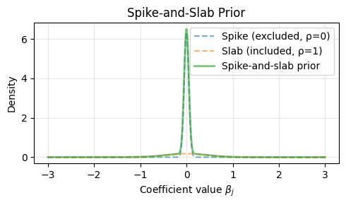 <Figure size 500x300 with 1 Axes>