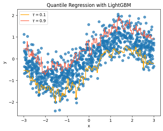 <Figure size 640x480 with 1 Axes>