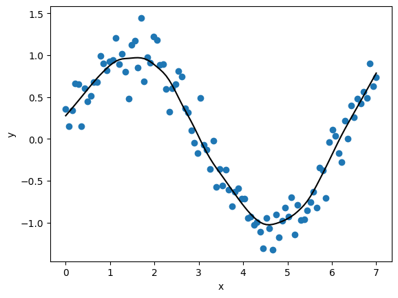 <Figure size 640x480 with 1 Axes>