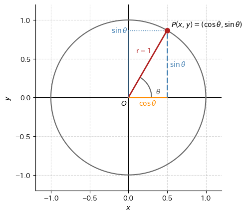 <Figure size 500x500 with 1 Axes>