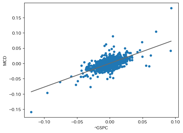 <Figure size 640x480 with 1 Axes>