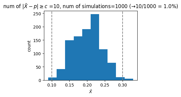 <Figure size 400x300 with 1 Axes>