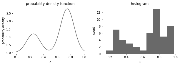 <Figure size 720x216 with 2 Axes>