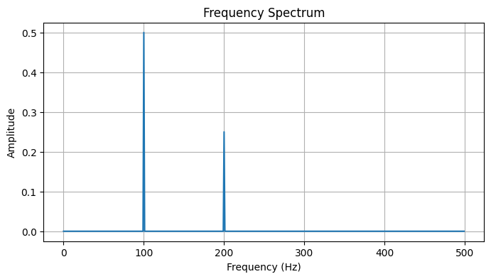 <Figure size 800x400 with 1 Axes>