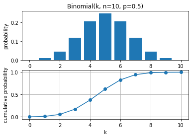 <Figure size 432x288 with 2 Axes>