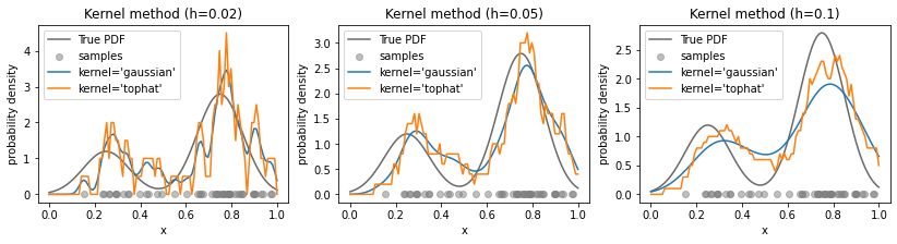 <Figure size 1008x216 with 3 Axes>