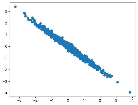 <Figure size 640x480 with 1 Axes>