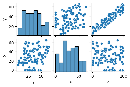 <Figure size 450x300 with 8 Axes>