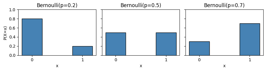 <Figure size 900x250 with 3 Axes>