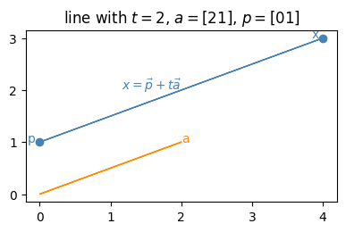 <Figure size 450x250 with 1 Axes>