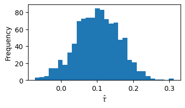 <Figure size 400x200 with 1 Axes>
