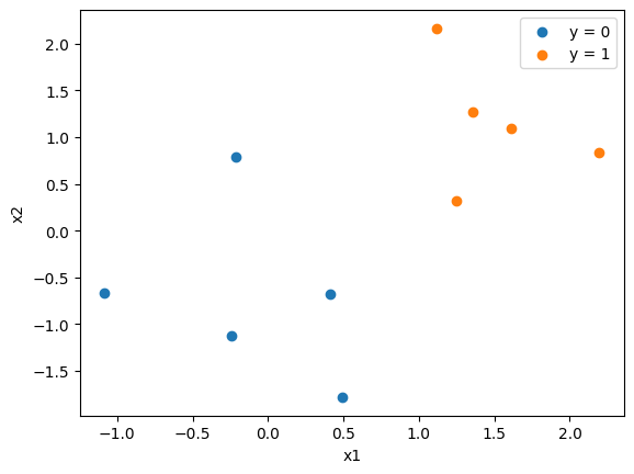 <Figure size 640x480 with 1 Axes>