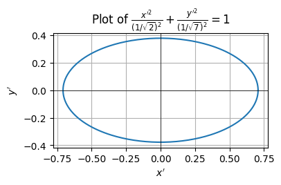 <Figure size 400x300 with 1 Axes>