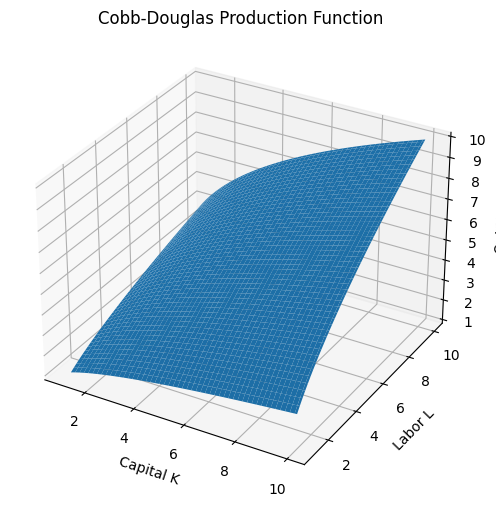 <Figure size 800x600 with 1 Axes>
