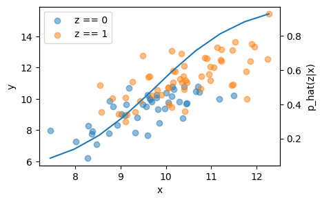 <Figure size 450x300 with 2 Axes>