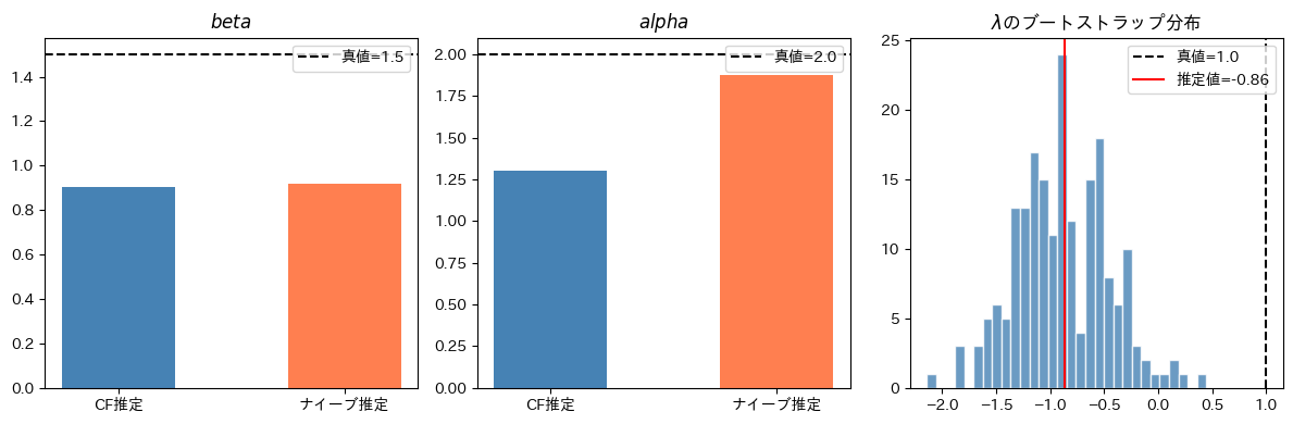 <Figure size 1200x400 with 3 Axes>