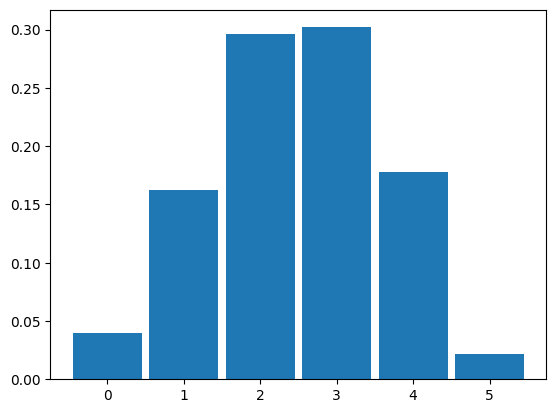 <Figure size 640x480 with 1 Axes>