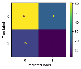 <Figure size 400x300 with 2 Axes>