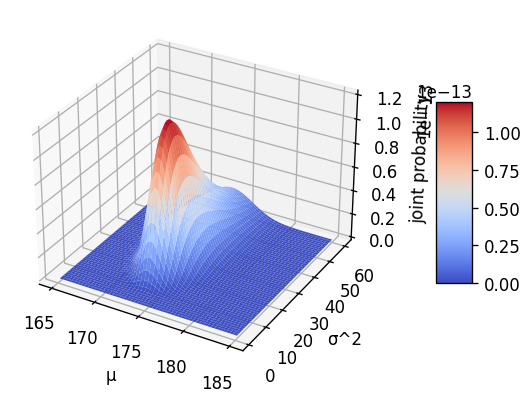 <Figure size 720x480 with 2 Axes>