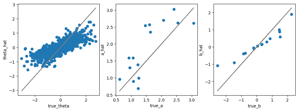 <Figure size 1200x400 with 3 Axes>