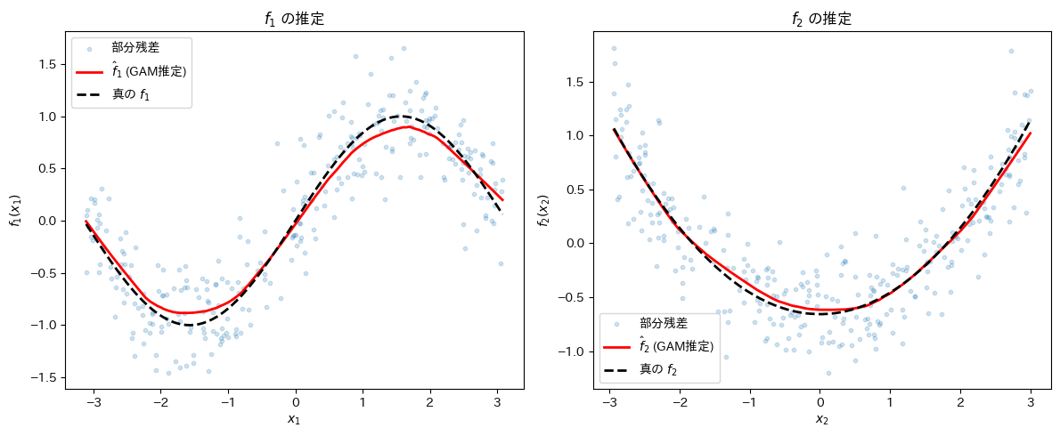 <Figure size 1200x500 with 2 Axes>