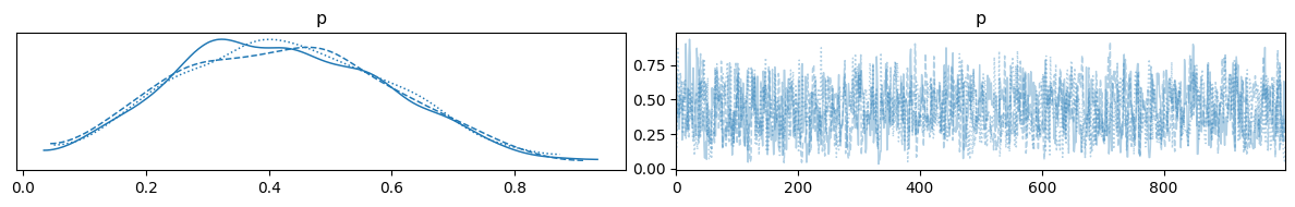 <Figure size 1200x200 with 2 Axes>