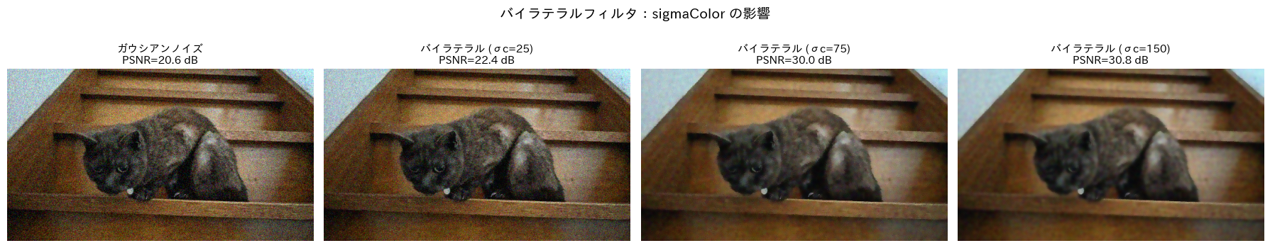 <Figure size 1800x400 with 4 Axes>