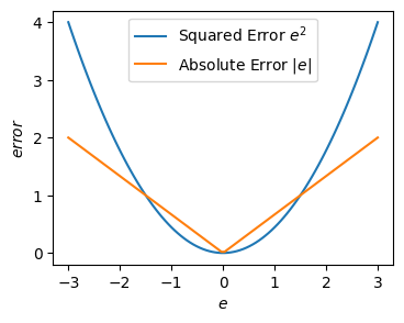 <Figure size 400x300 with 1 Axes>