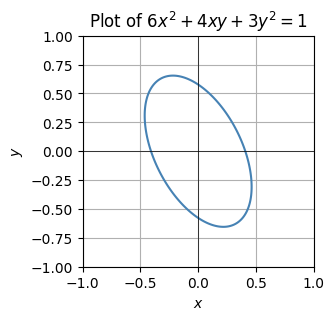 <Figure size 300x300 with 1 Axes>