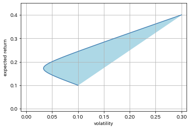 <Figure size 432x288 with 1 Axes>