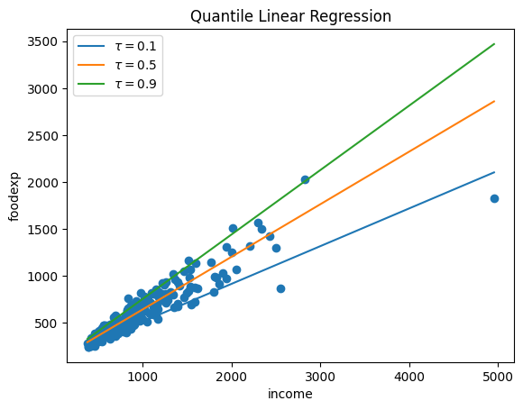 <Figure size 640x480 with 1 Axes>