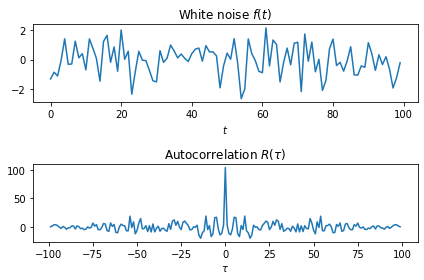 <Figure size 432x288 with 2 Axes>
