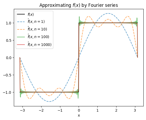 <Figure size 640x480 with 1 Axes>