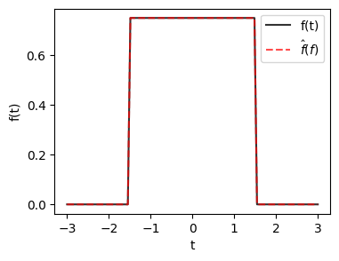 <Figure size 400x300 with 1 Axes>