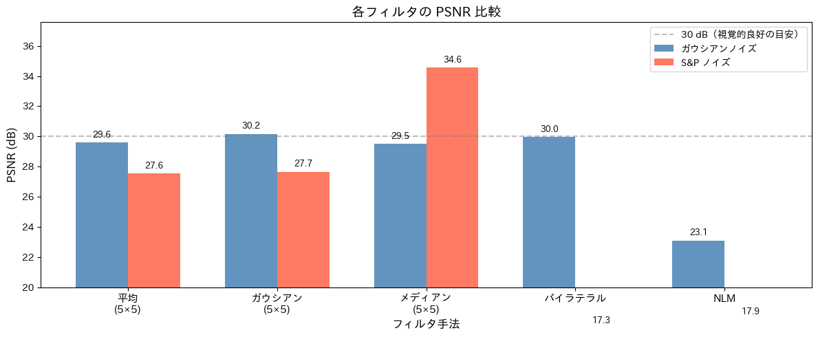 <Figure size 1200x500 with 1 Axes>