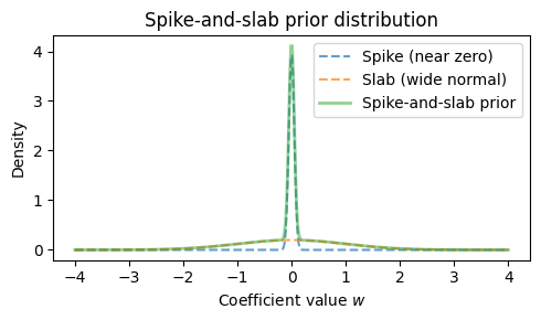 <Figure size 500x300 with 1 Axes>