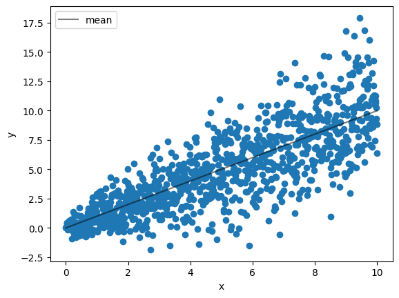 <Figure size 640x480 with 1 Axes>