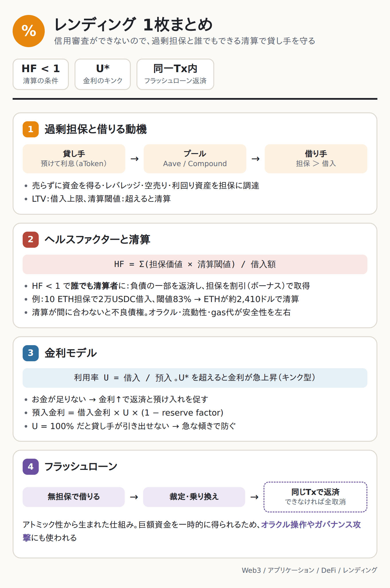 レンディング 1枚まとめ