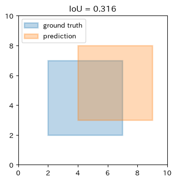 <Figure size 400x400 with 1 Axes>